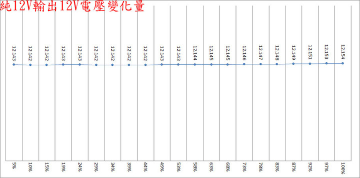EVGA 750 GA金牌全模組化電源開箱