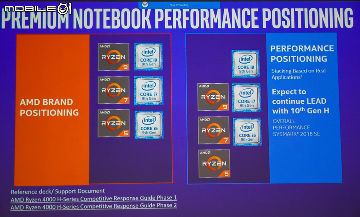 Intel 拉出 i7-10750H 與 AMD Ryzen 7 4800H 同規格比較|在 Tiger Lake 發表前再度主打真實效能訴求