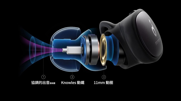 5000元真無線藍牙耳機推薦與比較!Anker Liberty 2 Pro vs Nuarl N6 Pro