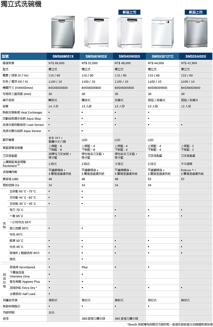點我看大圖 【開箱】BOSCH 8系列_沸石洗碗機(SMV88TD00W)