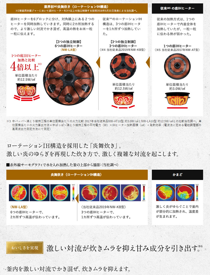 一次看懂2020年款日本象印電鍋中高階機種的差異~~