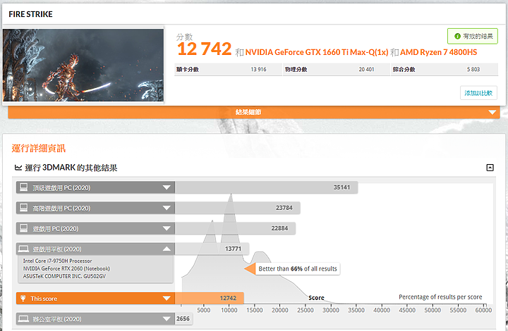 點我看大圖 輕薄疾白小鋼炮 ROG Zephyrus G14 性能大實測 (圖多)