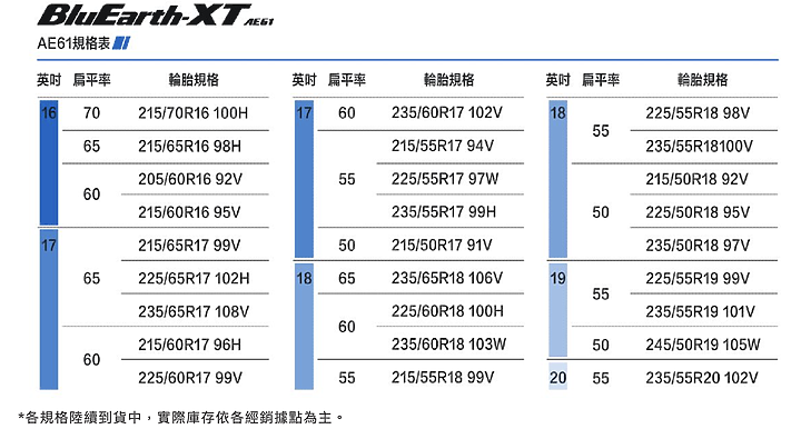 Yokohama BluEarth-XT AE61 輕度試胎體驗 符合都會休旅所需的新胎選擇!