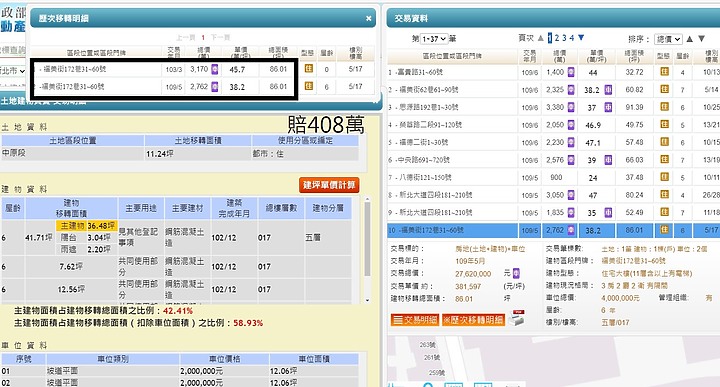 新莊慘賠系列又來了,台商回流殺很兇