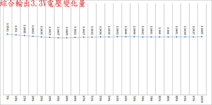 Antec Signature白金1300W全模組化電源開箱