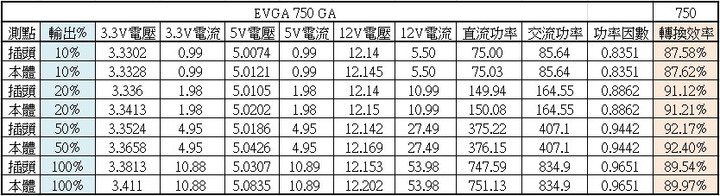 EVGA 750 GA金牌全模組化電源開箱