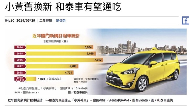 和泰也太會神預測政府的下一步,不停在計程車市場中神操作