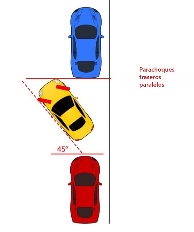 這六張圖真的可以讓你把車停好嗎??!!