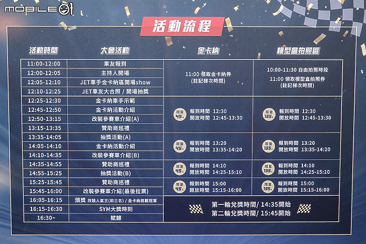 【採訪】JET 大會師十周年！SYM 2020 JET 冠軍嘉年華歡慶 44 冠！