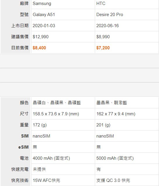 關於desire 20 pro
