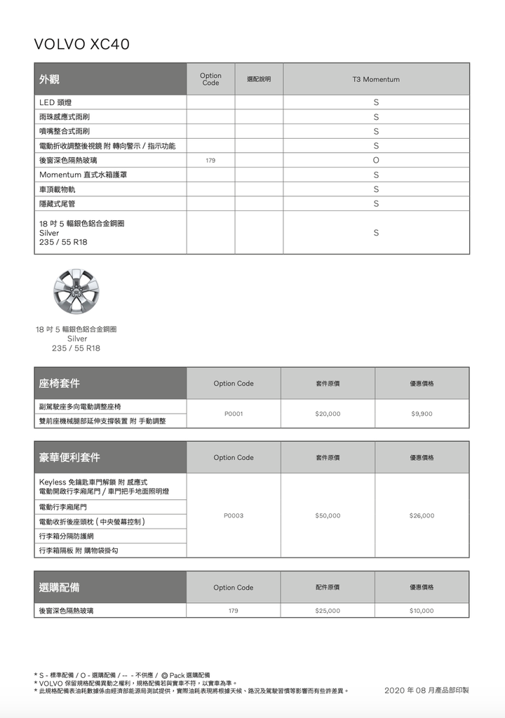 【國內新訊】Volvo XC40 T3正式登台,上市優惠145.9萬元!