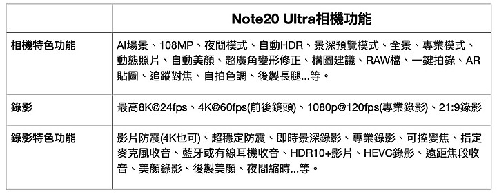 Galaxy Note20 Ultra試用/ 有很棒的升級 但是符合需求還是超越需求?