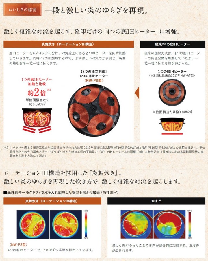 一次看懂2020年款日本象印電鍋中高階機種的差異~~