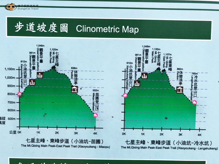 陽明山東西大縱走(半程),再累也值得的登山路線!