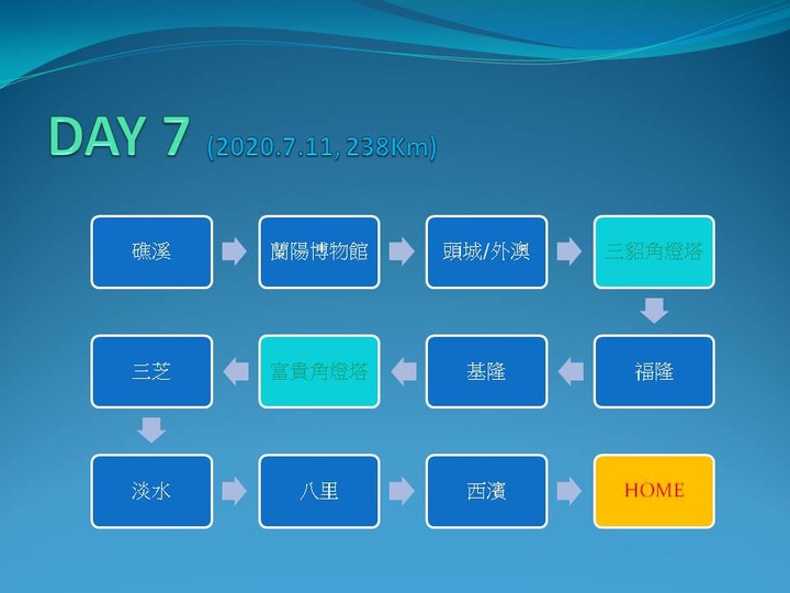 大叔的老狼四極點環島之旅_7天6夜