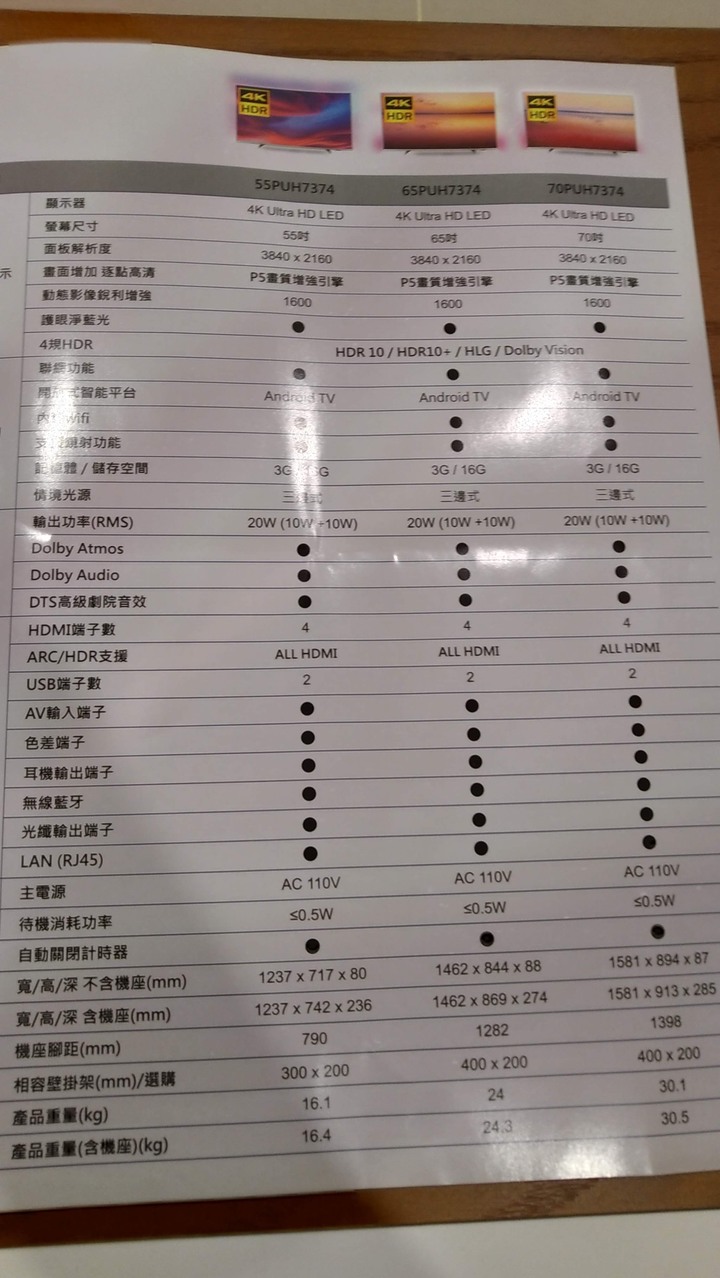 分享與開箱（Philips65PUH7374）