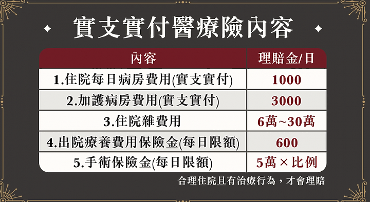 被騙了?!資深保險業務揭壽險業真相:終身險是有錢人在買的?