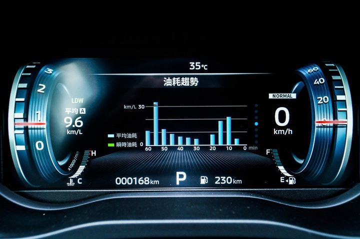 改款前最後王牌!Mitsubishi Outlander S-AWC旗艦型試駕