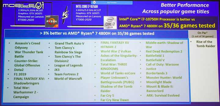 Intel 拉出 i7-10750H 與 AMD Ryzen 7 4800H 同規格比較|在 Tiger Lake 發表前再度主打真實效能訴求
