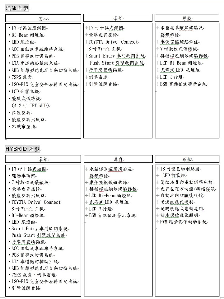 【國內新訊】Toyota Corolla Cross 77.9萬元起展開預售,入門款標配ACC、LTA、7SRS!