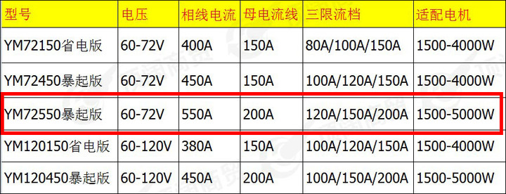 ★★經典復活計畫 -- 馬車二代250 油改電★★