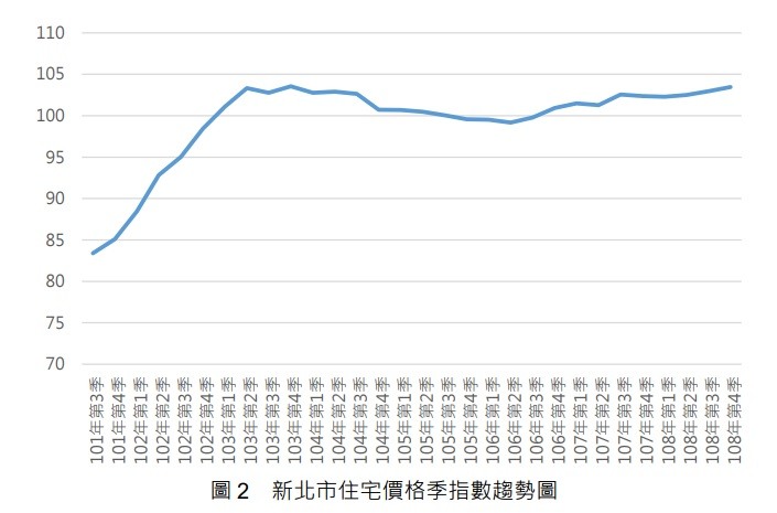 鍵盤嘴炮能打房價嗎?