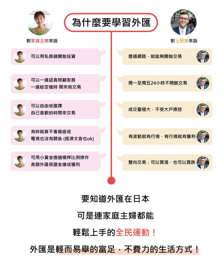 全民瘋聚匯 一起來認識外匯