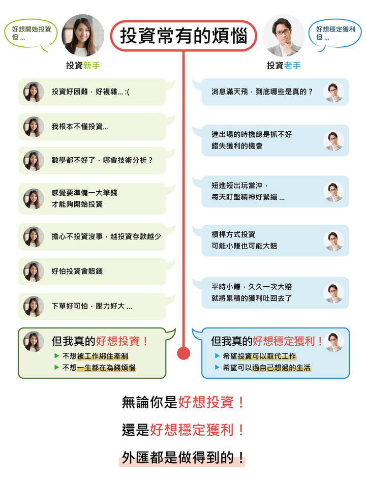 全民瘋聚匯 一起來認識外匯
