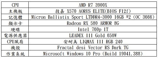 智慧風扇多項保護陪你征戰七年!振華LEADEX III金牌650W全模組電源供應器開箱