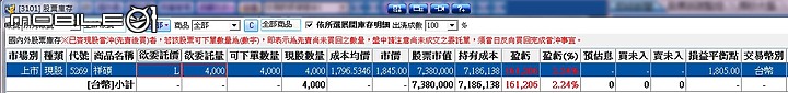 退休金2500萬