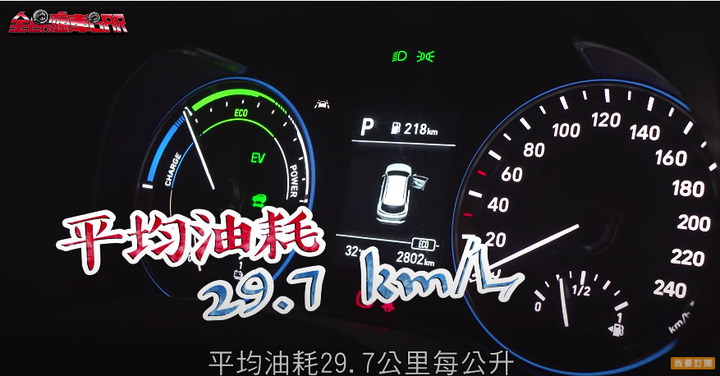 Kona Hybrid環島油錢只花861元！！