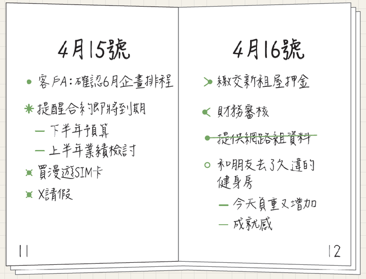 學生黨|相見恨晚的筆記法:【子彈筆記】