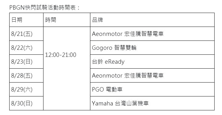 【採訪】Gogoro Network 智慧電動車特展！五大 PBGN 品牌齊聚誠品信義