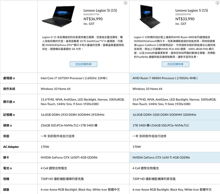 Intel 拉出 i7-10750H 與 AMD Ryzen 7 4800H 同規格比較|在 Tiger Lake 發表前再度主打真實效能訴求