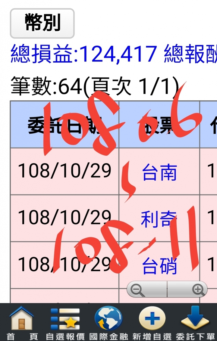 另類存股邁向第六年了! 已實現+492萬