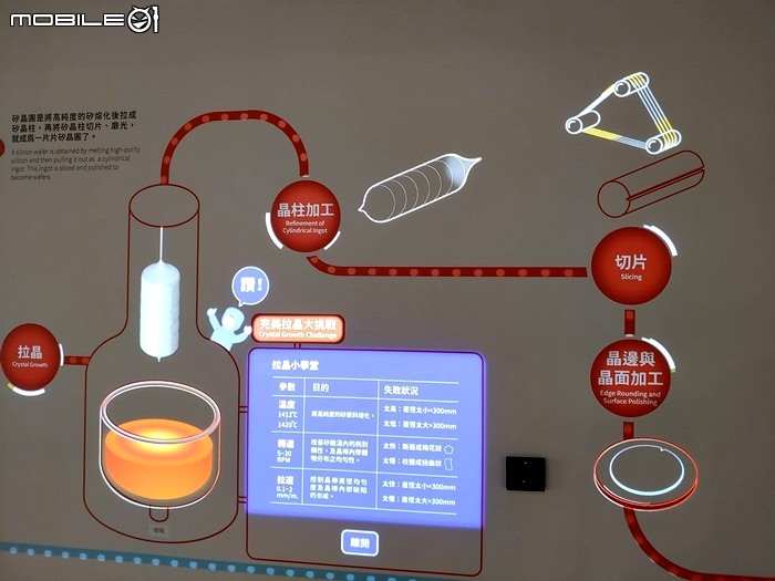【小惡魔振興券】2020科博館半導體的世界。各種電路組裝體驗,用遊戲認識、應用、創新、想像半導體