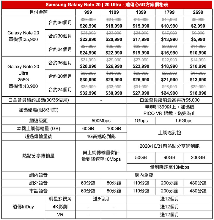 覺得貴? Galaxy Note20系列周邊省錢法、電信方案整理