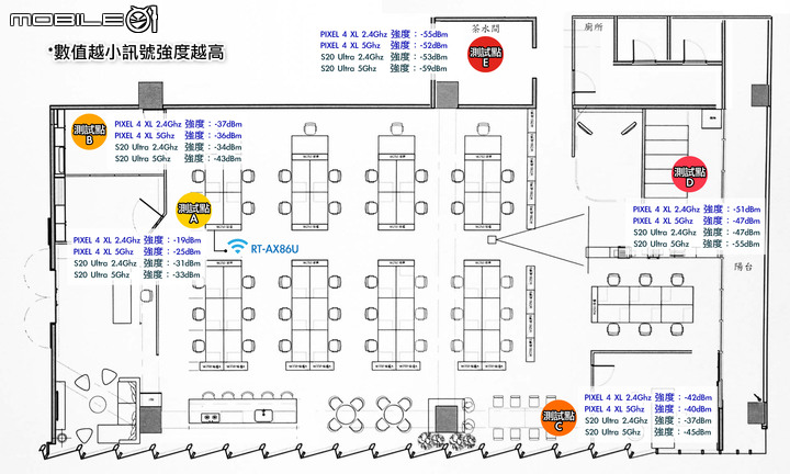 ASUS RT-AX86U WiFi 6 路由器試用 手遊加速、連線優先設計讓遊戲體驗更順暢