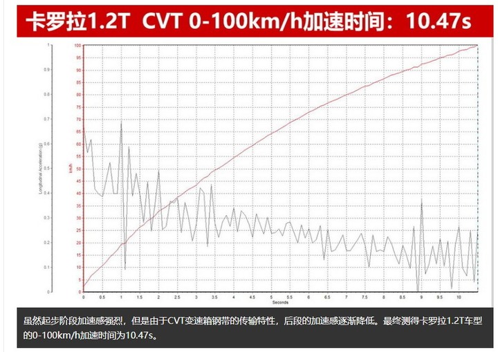 兩年一小改,盤點Altis被台灣和泰遺忘的那些配備