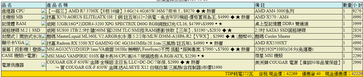 45K 含荧幕 影音/极轻度游戏