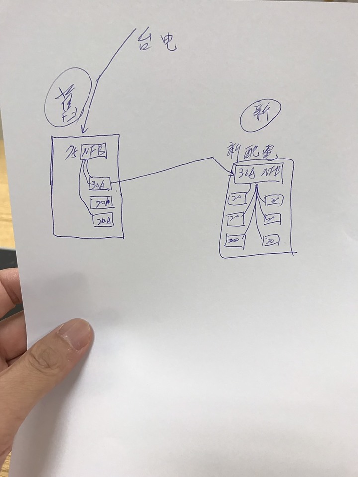 廚房配電迴路