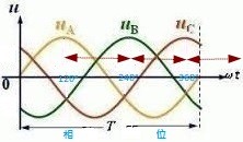 點我看大圖 台電入商業大樓/住宅大樓/工廠的三相三線式的這三相中之單一火線的電壓各是多少? 台電入商業大樓/住宅大樓/工廠的三相三線式能否把其中任意二條火線當作220V冷氣機三孔插座用?