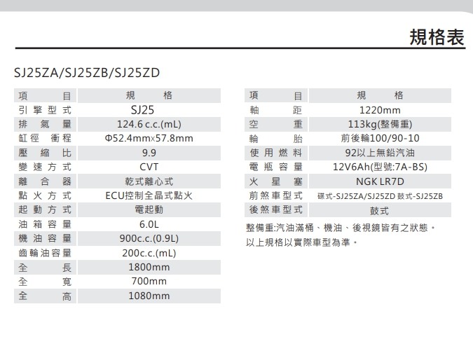 光陽VP125 vs GP125 6期噴射比較