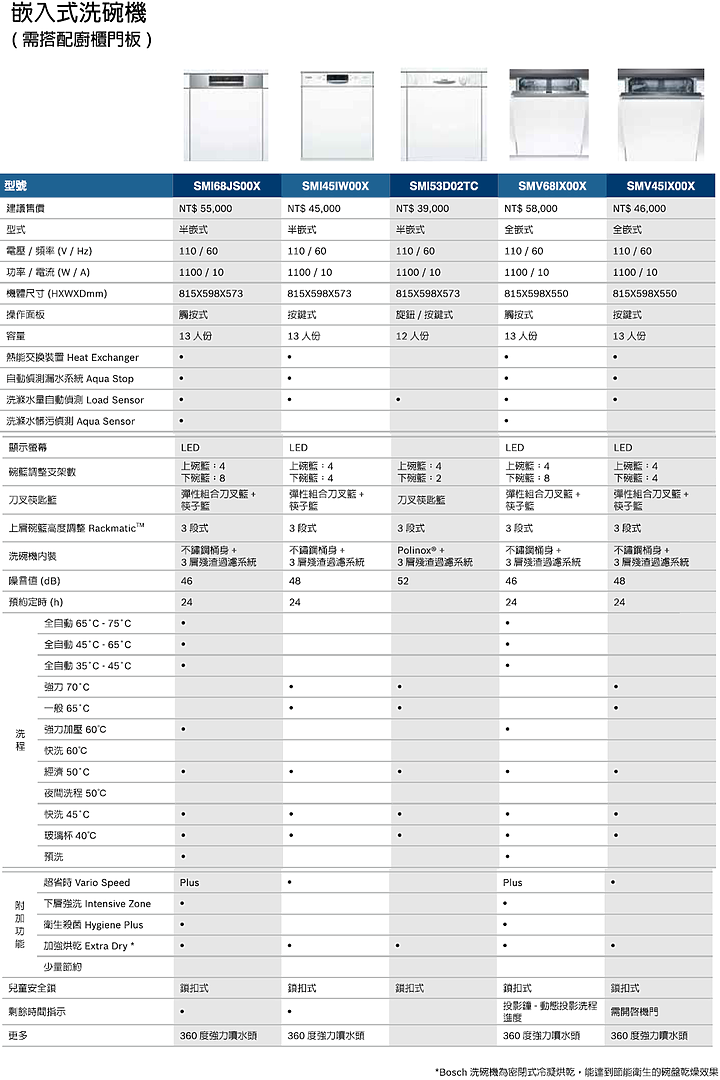 【開箱】BOSCH 8系列_沸石洗碗機(SMV88TD00W)