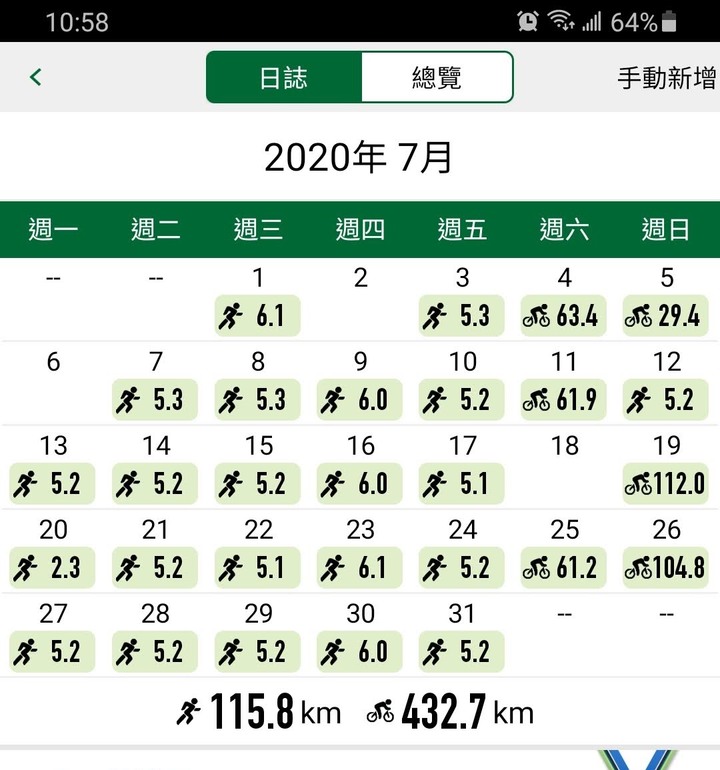 2020戀戀197~海景無限好,只是快熱昏~粉嶺族一把年紀了穿迷你裙能看嗎~