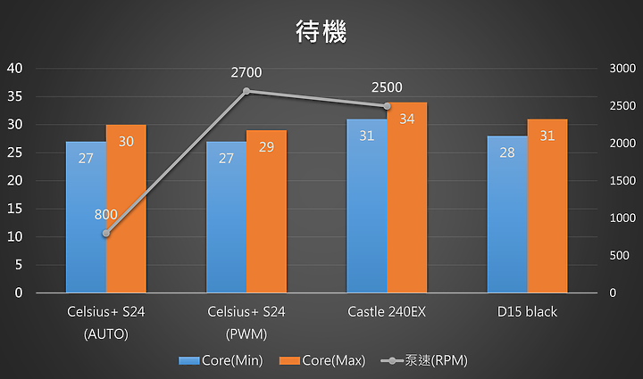 來自北歐寒流的高性能冷卻 Fractal Design Celsius+ S24 Prisma