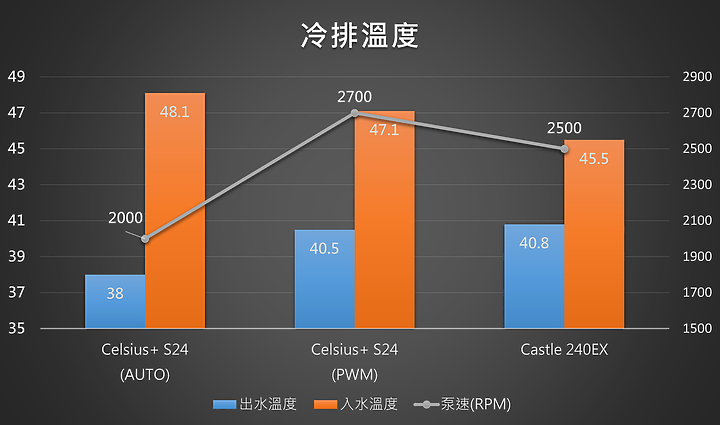 來自北歐寒流的高性能冷卻 Fractal Design Celsius+ S24 Prisma