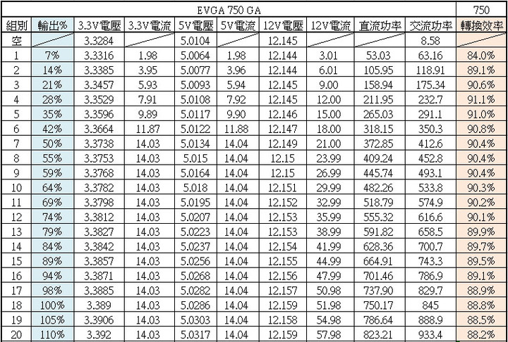 EVGA 750 GA金牌全模組化電源開箱