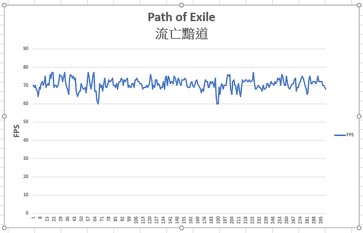 點我看大圖 輕薄疾白小鋼炮 ROG Zephyrus G14 性能大實測 (圖多)
