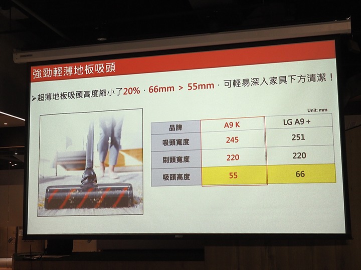 乾吸濕拖、潔淨體驗 — 《LG A9 K系列 WiFi 濕拖無限吸塵器 X Mobile01網友獨家體驗會》心得分享